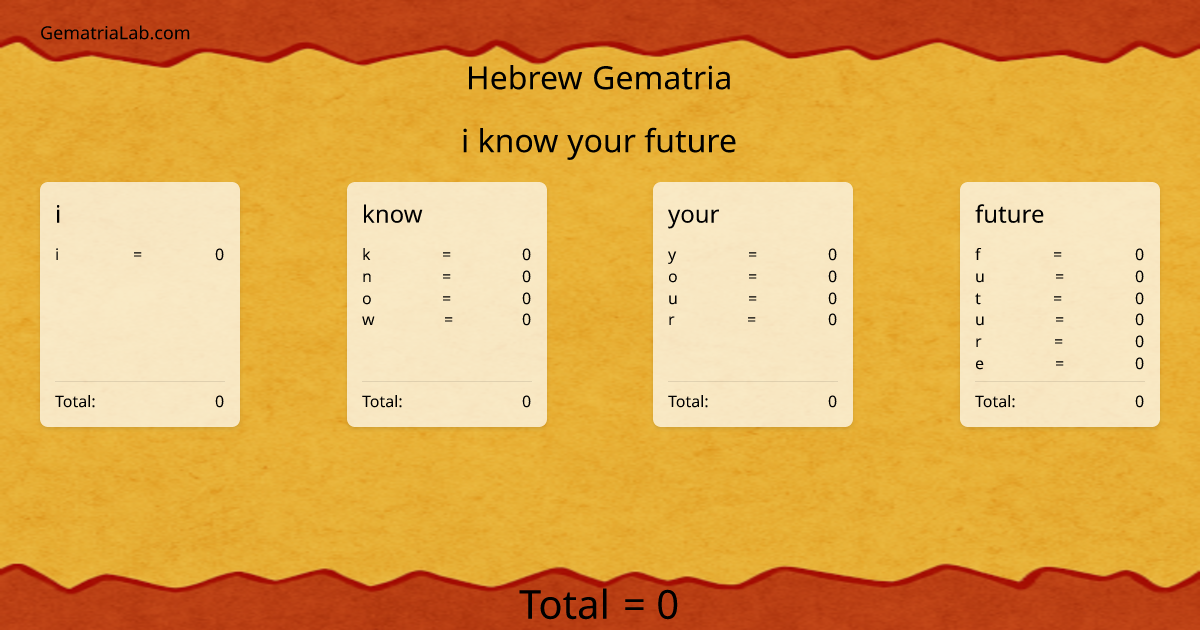 i know your future in hebrew Gematria